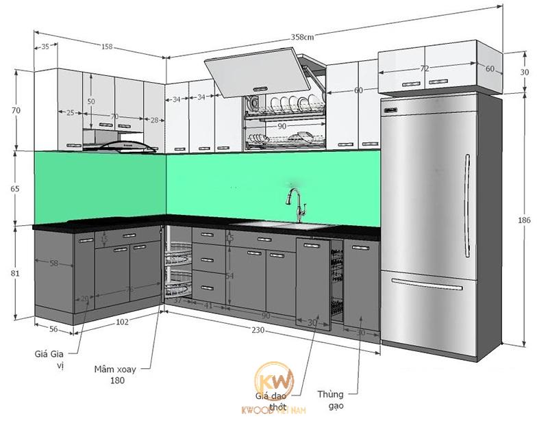 Khoảng cách tiêu chuẩn các thiết bị nhà bếp