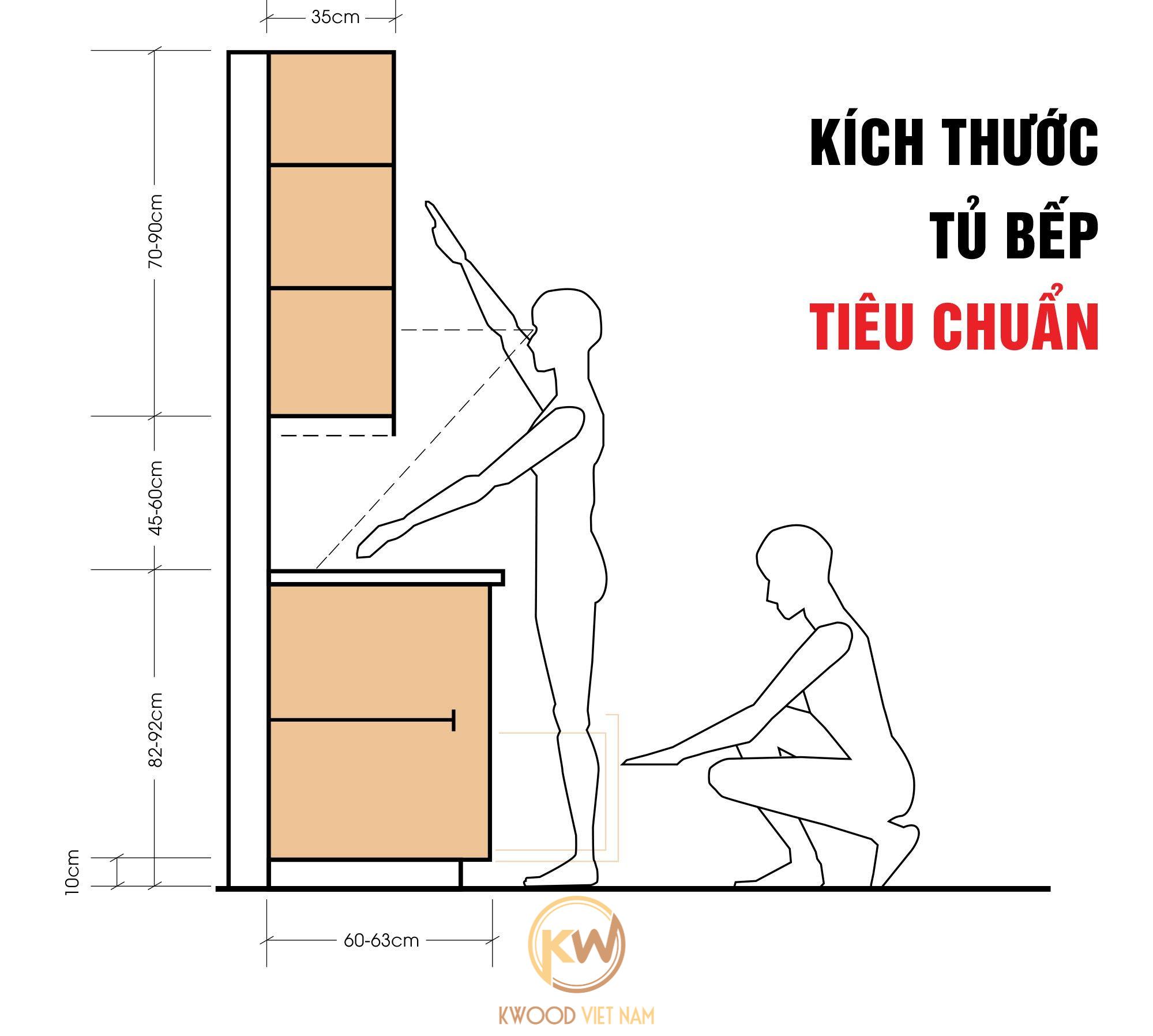 Kích thước tủ bếp tiêu chuẩn cho người Việt