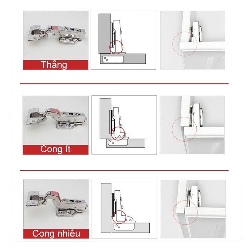 Hình ảnh bản lề bật thẳng, cong ít và cong nhiều (Nguồn: Sưu tầm)